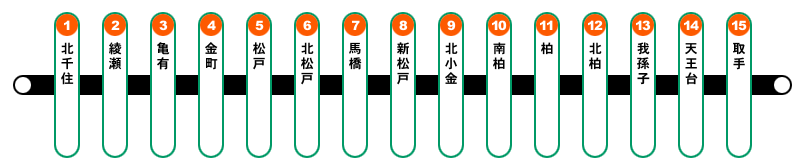 JR常磐線路線図