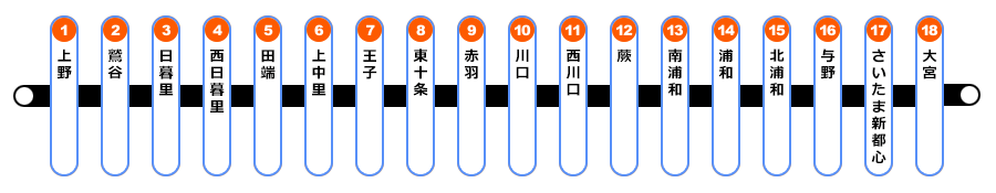 図 京浜 路線 東北 線 京浜東北線