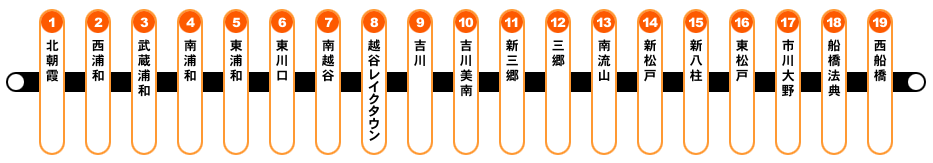 JR武蔵野線路線図