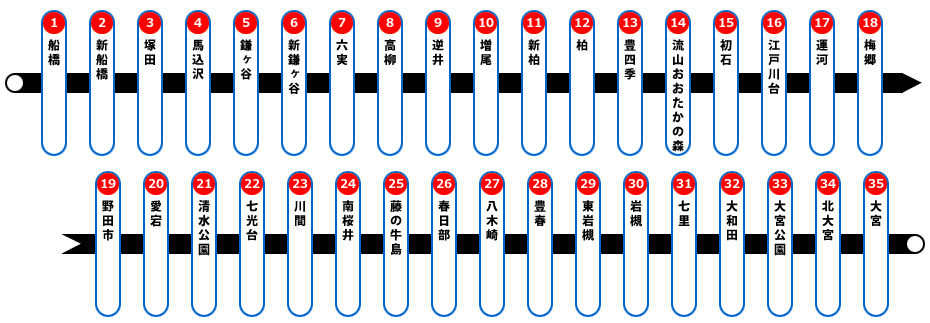 東武野田線路線図