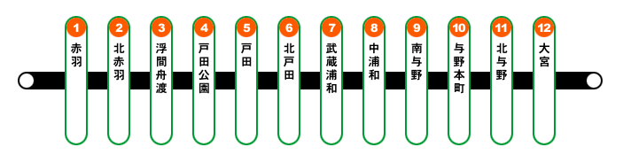 JR埼京線路線図
