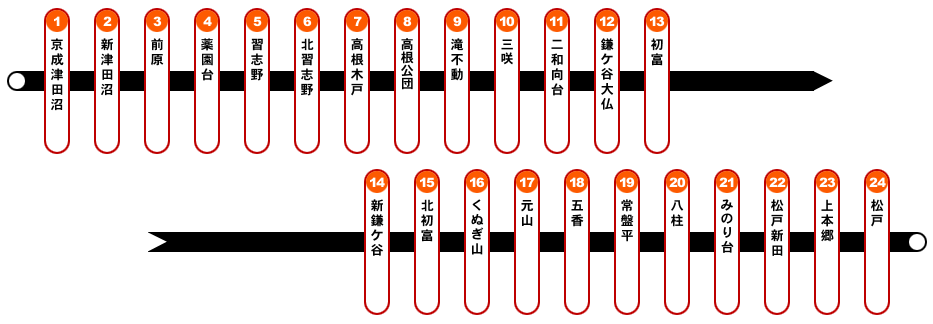 新京成電鉄路線図