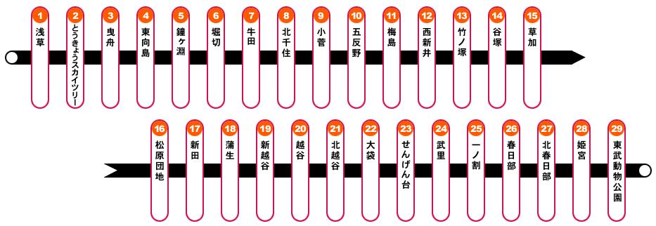 東武スカイツリーライン路線図