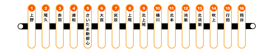 JR高崎線路線図