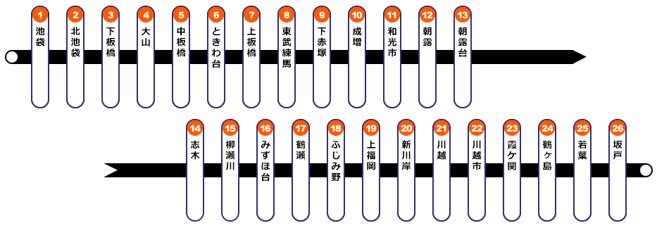 JR東武東上線路線図