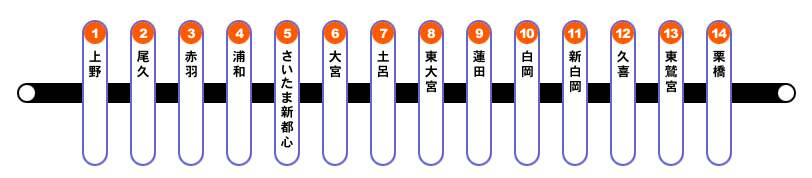JR東北本線(宇都宮線)路線図