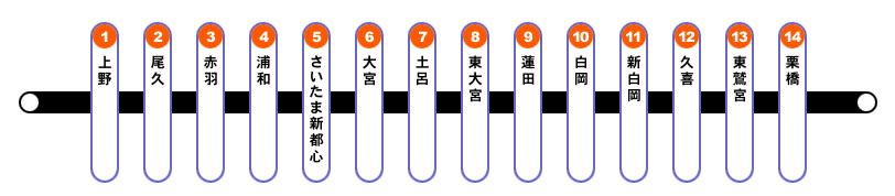 JR東北本線（宇都宮線）路線図