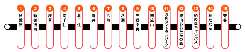 つくばエクスプレス路線図